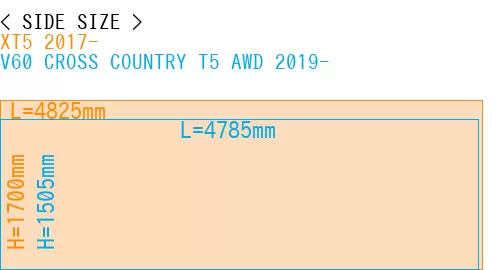 #XT5 2017- + V60 CROSS COUNTRY T5 AWD 2019-